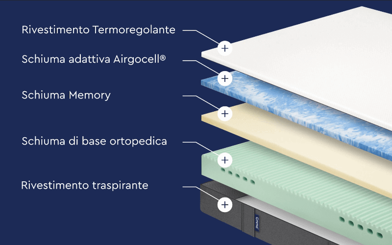 Materasso Emma Comfort Strati