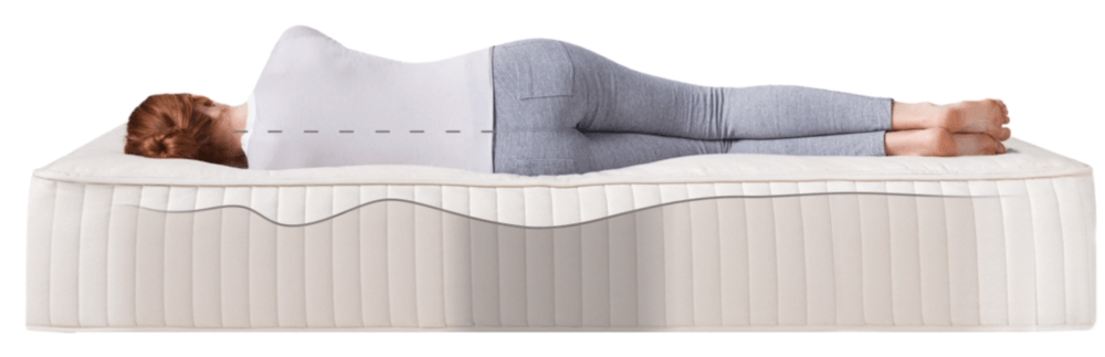 Memory Foam O Molle Memory Foam O Molle